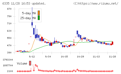 東京機械製作所チャート