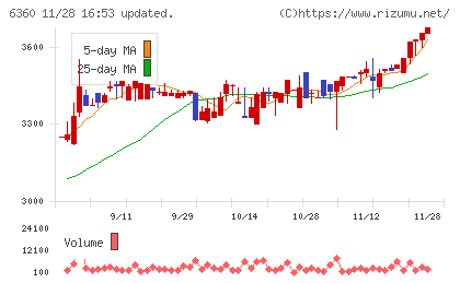 東京自働機械製作所チャート