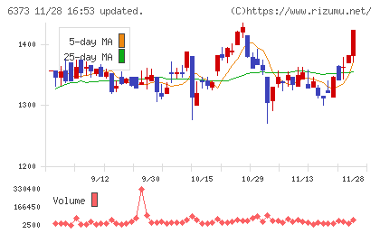 大同工業チャート