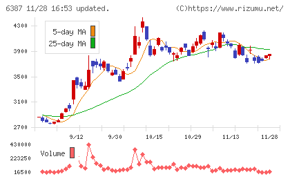 サムコチャート