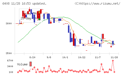小倉クラッチチャート