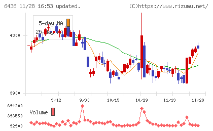 アマノチャート
