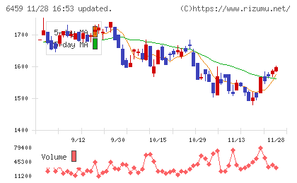 大和冷機工業チャート