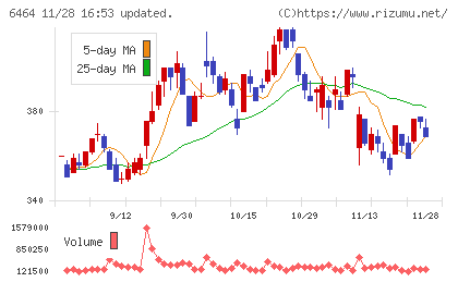 ツバキ・ナカシマチャート