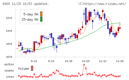 放電精密加工研究所チャート