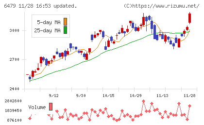 ミネベアミツミチャート