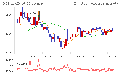 前澤工業チャート