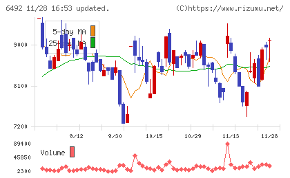 岡野バルブ製造チャート