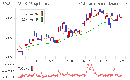 三菱電機チャート