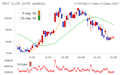 シンフォニアテクノロジーチャート