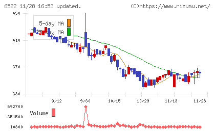 アスタリスクチャート