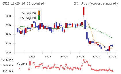 ソシオネクストチャート