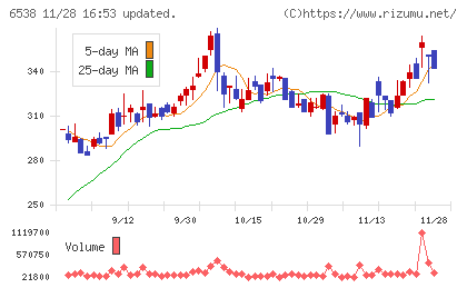 ディスラプターズチャート