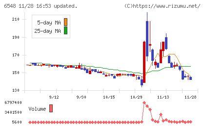 旅工房チャート