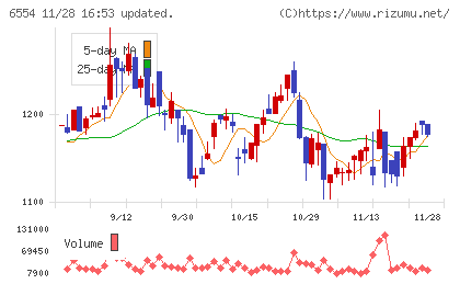 エスユーエスチャート