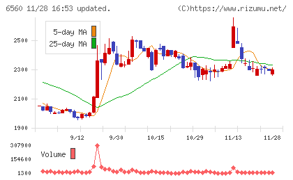 エル・ティー・エスチャート