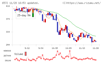 オープングループチャート