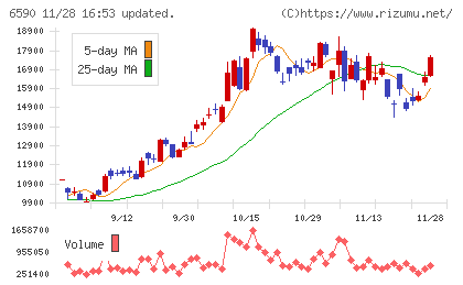芝浦メカトロニクスチャート