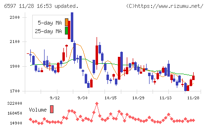 ＨＰＣシステムズチャート