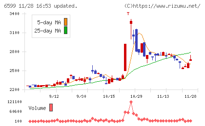 エブレンチャート