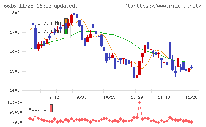 トレックス・セミコンダクターチャート