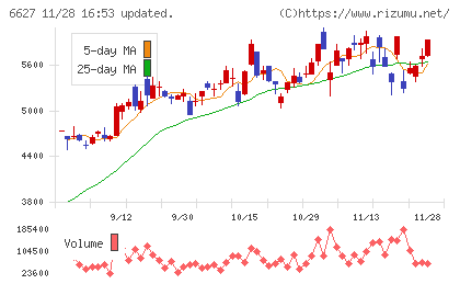 テラプローブチャート