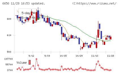 インスペックチャート