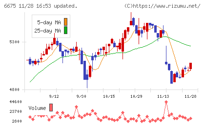 サクサチャート