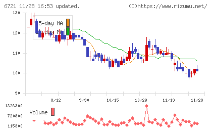 ウインテストチャート