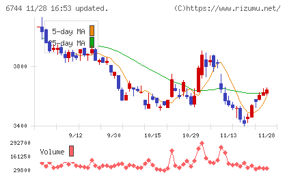 能美防災チャート