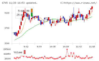 ホーチキチャート