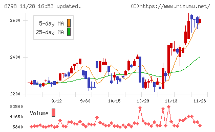 ＳＭＫチャート