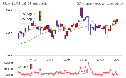 マクセルチャート