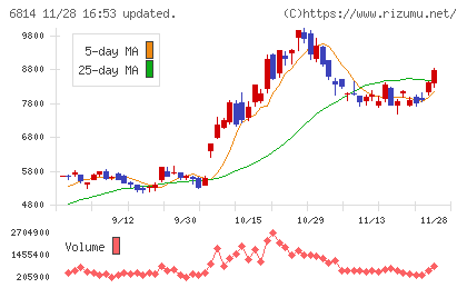 古野電気チャート
