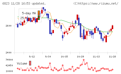 リオンチャート