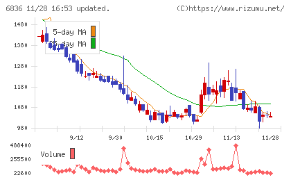 ぷらっとホームチャート