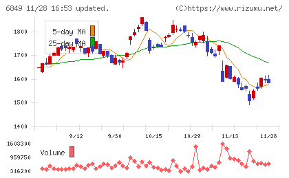 日本光電チャート