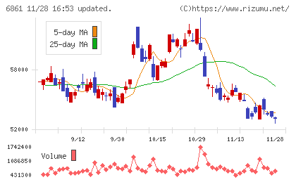 キーエンスチャート