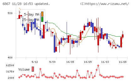 リーダー電子チャート