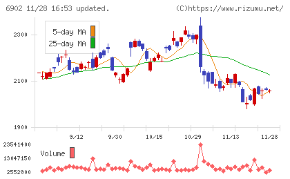 デンソーチャート