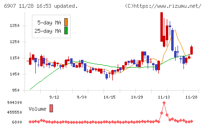 ジオマテックチャート
