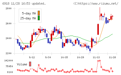 アバールデータチャート
