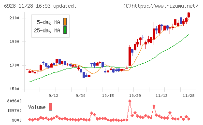 エノモトチャート