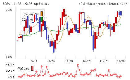 フクダ電子チャート