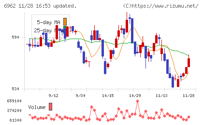 大真空チャート