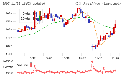 日本ケミコンチャート
