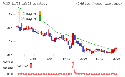 ａｎｄ　ｆａｃｔｏｒｙチャート