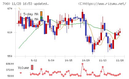 ギークスチャート