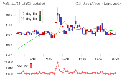 日本ホスピスホールディングスチャート