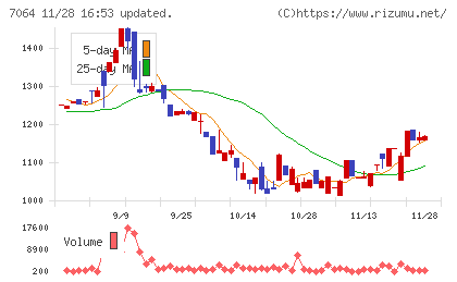 ハウテレビジョンチャート